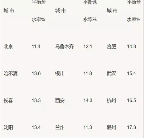 木材干燥新技术层出不穷,传统窑干仍是尚佳之选！-3