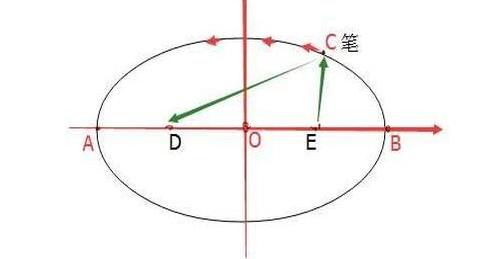 木工装修怎么画椭圆？-4