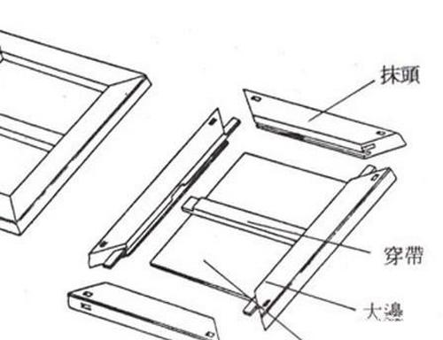 什么是古典家具中的“抹头”，抹头的作用及做法是什么？-0