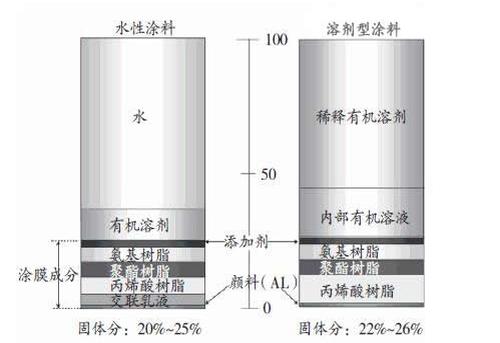 何为水性涂漆-2