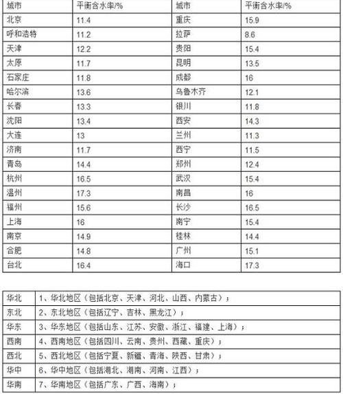 做家具该懂的木材含水率你知道多少？-5